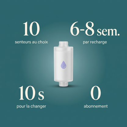 10 senteurs, 6 à 8 semaines par recharge, 10 secondes pour la changer, 0 abonnement